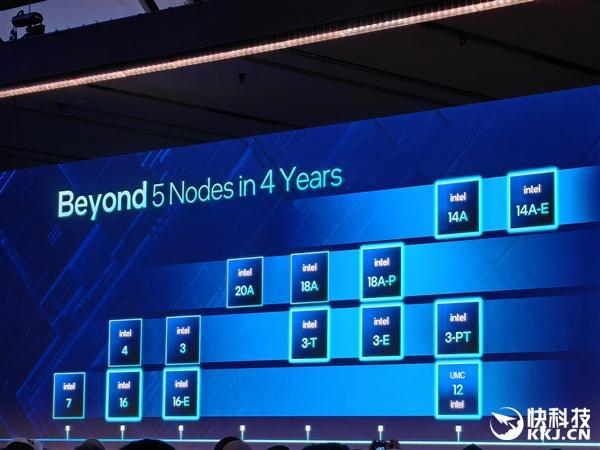 Intel 18A工艺下代至强首次亮相：生死攸关的一战！-欣猫博客