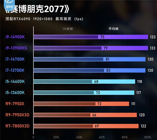 图片[6]-AMD锐龙X3D游戏神U真的适合每个人吗？细数6个需要注意的地方-欣猫博客