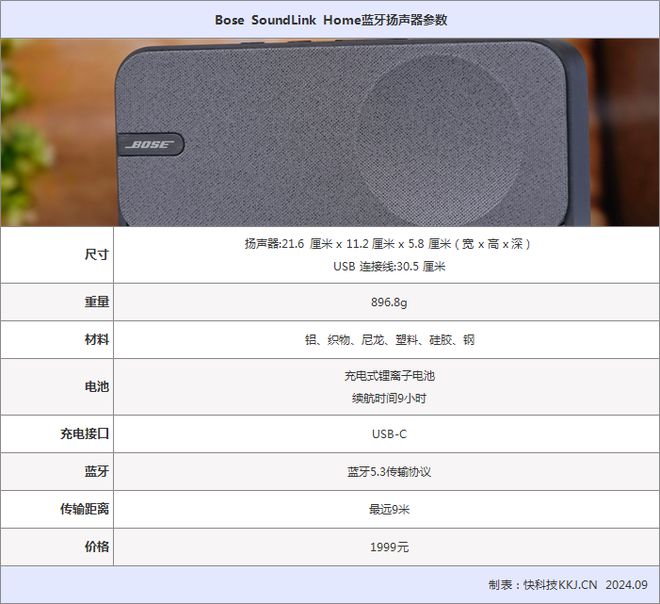 图片[2]-家居新宠！Bose SoundLink Home音箱试听体验：极致音质与优雅设计的完美结合-欣猫博客