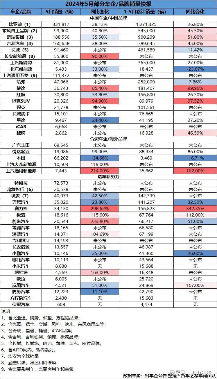 网友：比亚迪员工内部信流出网上直接炸锅了，这应该就是梦想吧！