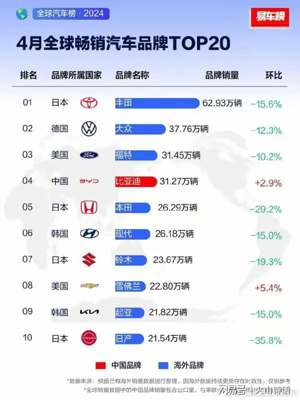 网友：比亚迪员工内部信流出网上直接炸锅了，这应该就是梦想吧！