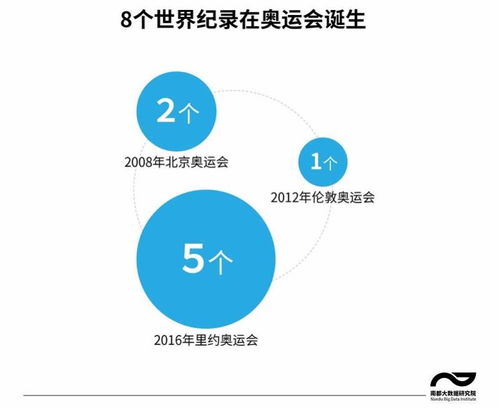 东京奥运启航，极限挑战再掀高潮