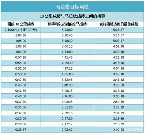 奔跑与生死的智慧——马拉松赛场的自我认知与定位