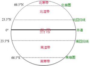 投掷的概念与动作阶段划分