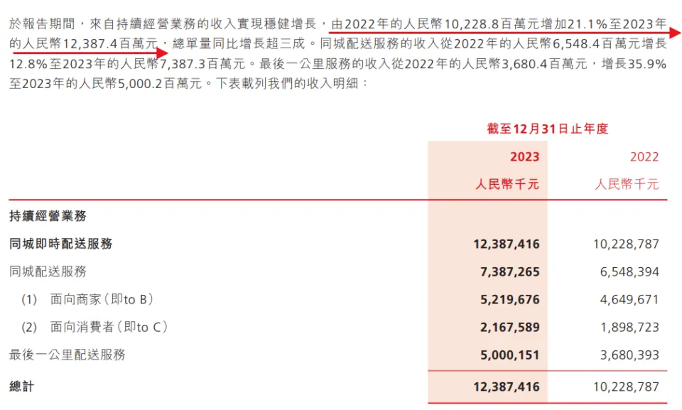 _顺丰猛啊，香港骑手，一个小时300港币_顺丰猛啊，香港骑手，一个小时300港币