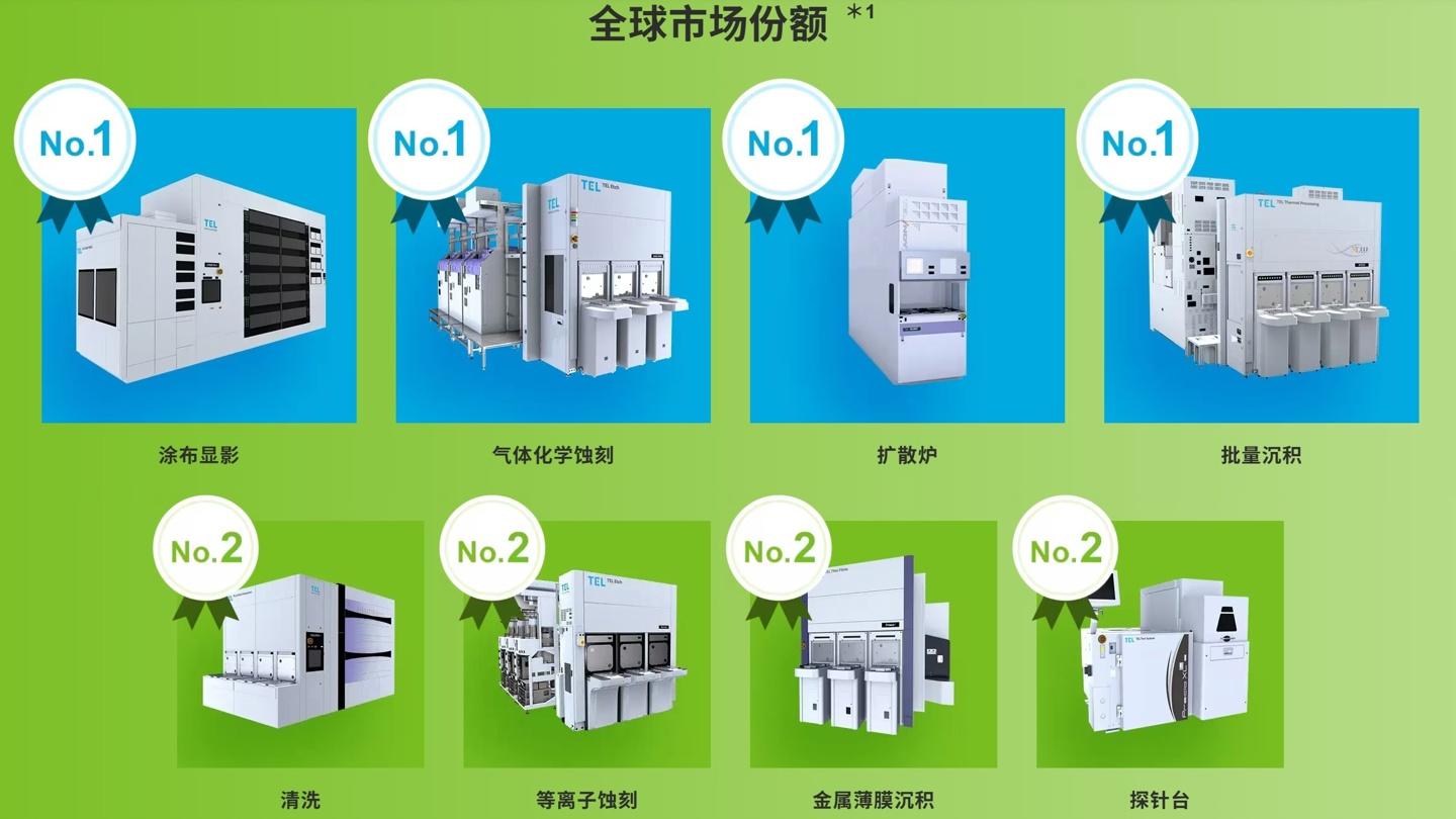 东京电子未来五年豪掷1.5万亿日元，瞄准第一半导体设备制造商__东京电子未来五年豪掷1.5万亿日元，瞄准第一半导体设备制造商