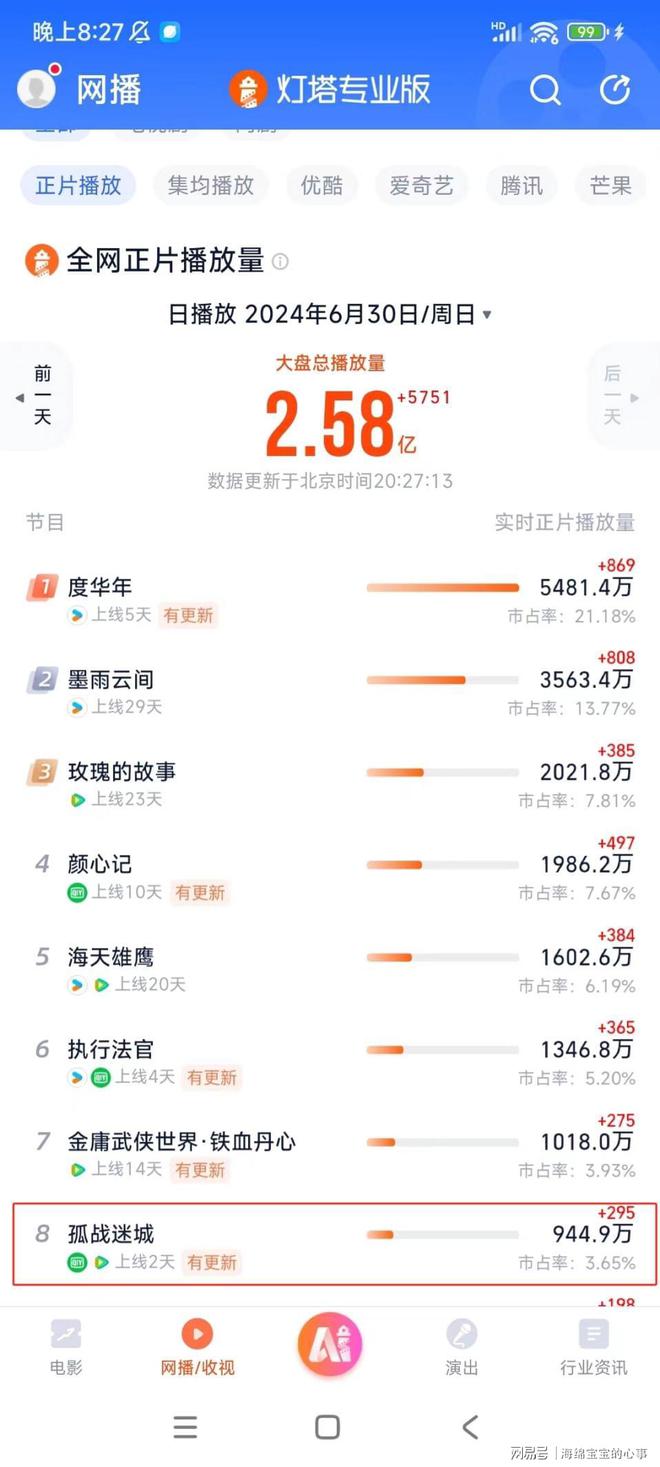 检验氨气的试剂__汉源什么地方好玩