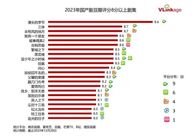 腾讯视频的广告越来越过分了__腾讯视频烦人的广告