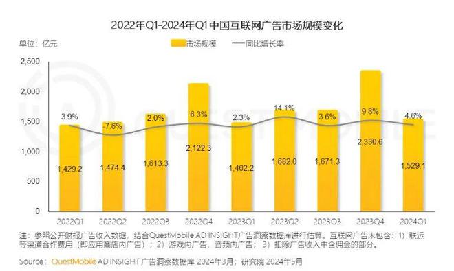 腾讯视频烦人的广告_腾讯视频的广告越来越过分了_