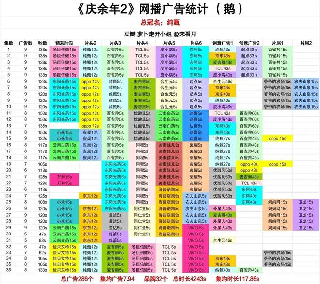 腾讯视频的广告越来越过分了_腾讯视频烦人的广告_