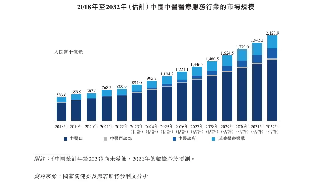 唐山利明医院医养结合_香港医大_