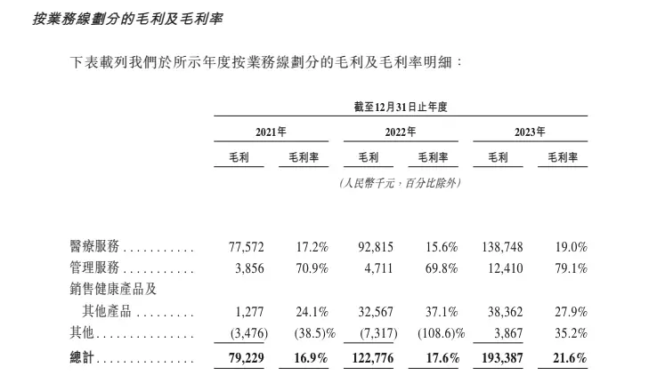 香港医大__唐山利明医院医养结合