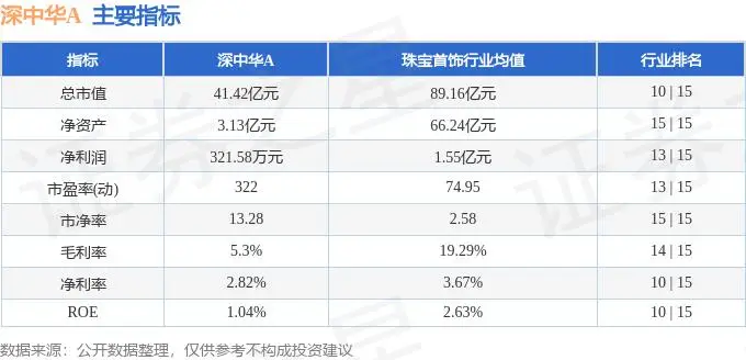 _股票行情快报：深中华A（000017）7月1日主力资金净卖出398.67万元_股票行情快报：深中华A（000017）7月1日主力资金净卖出398.67万元