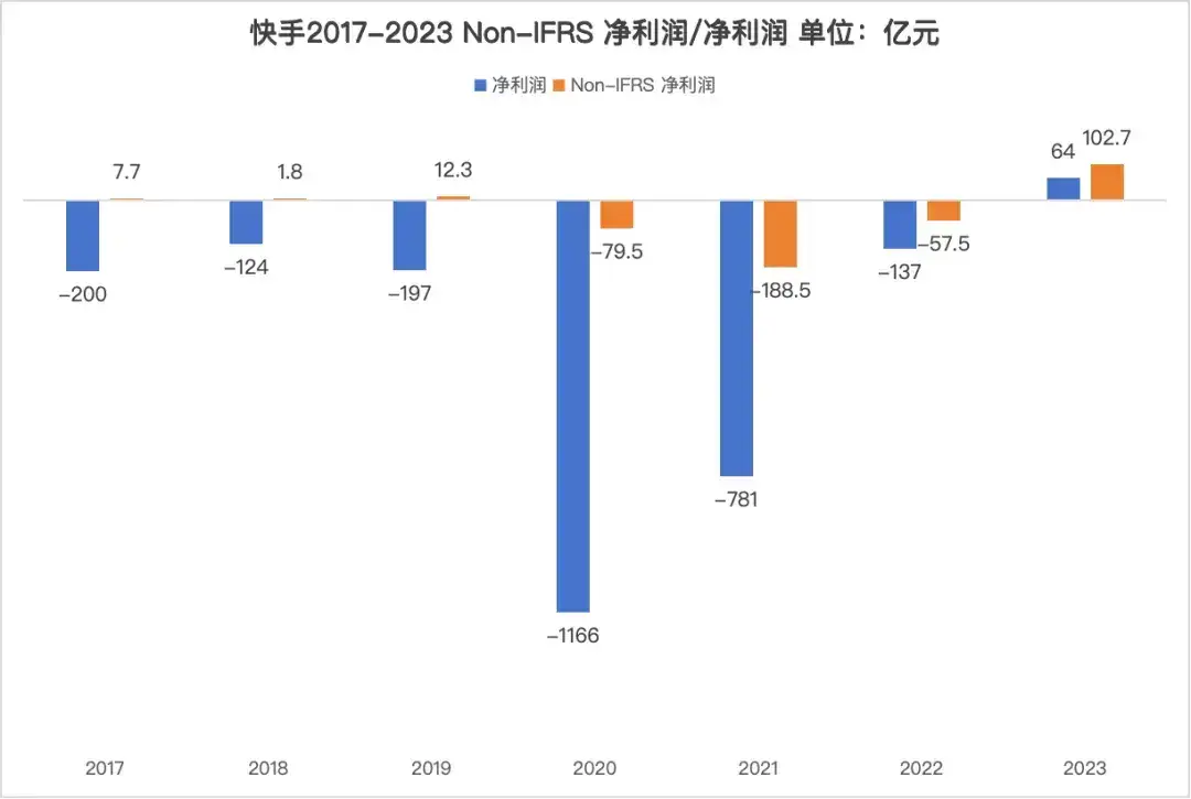 2020快手宿华身价值多少_宿华程一笑各有快手多少股份_