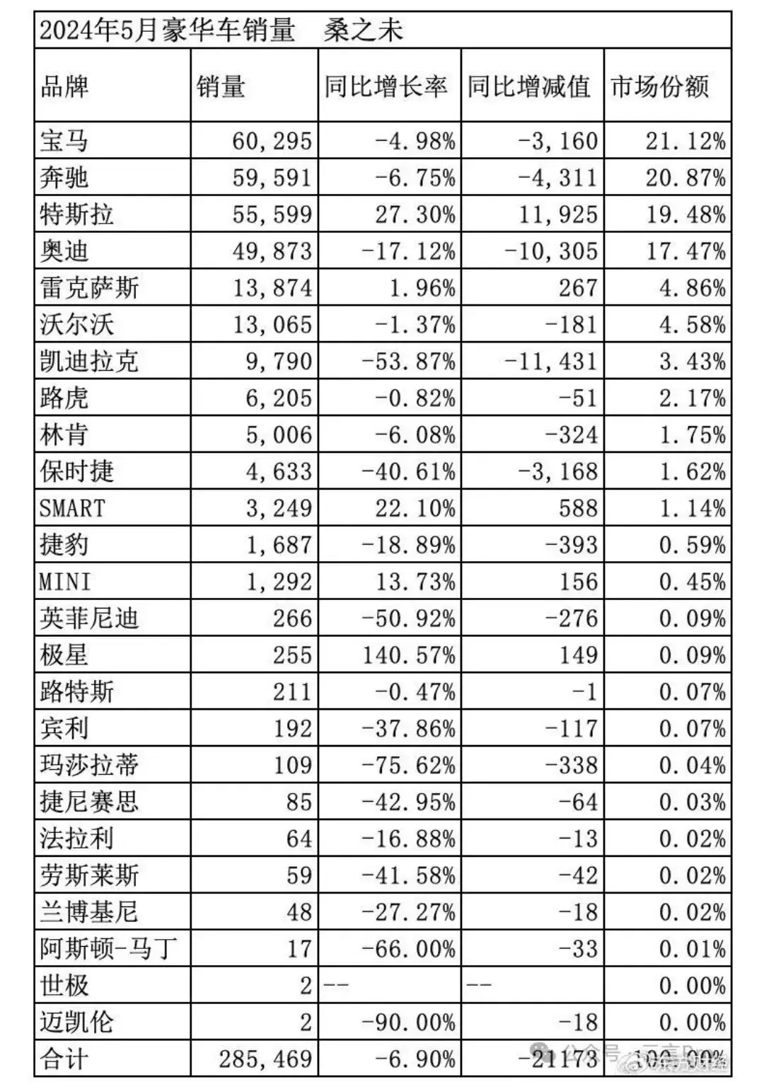 最便宜无人驾驶汽车多少钱一辆__无人小轿车多少钱