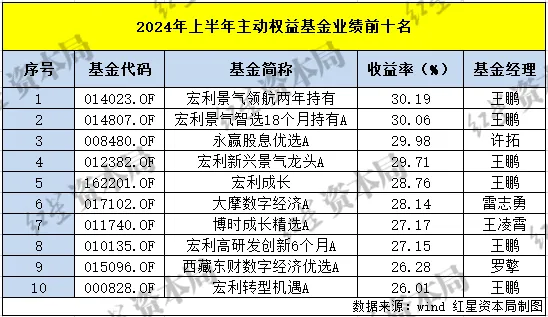 公募业绩报酬__业绩超预期受基金追捧