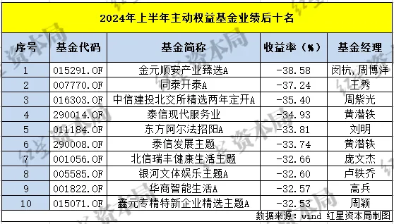 公募业绩报酬_业绩超预期受基金追捧_