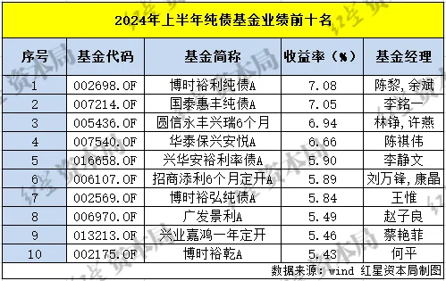 业绩超预期受基金追捧_公募业绩报酬_