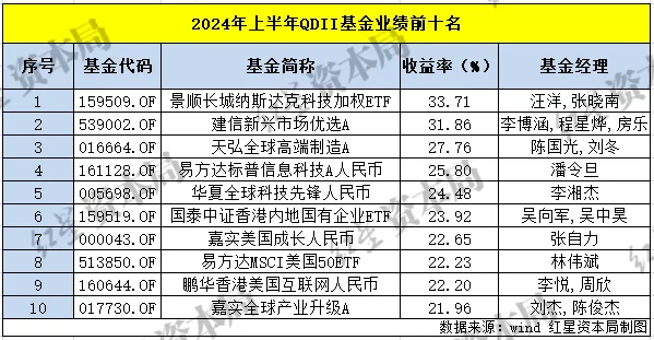 公募业绩报酬_业绩超预期受基金追捧_