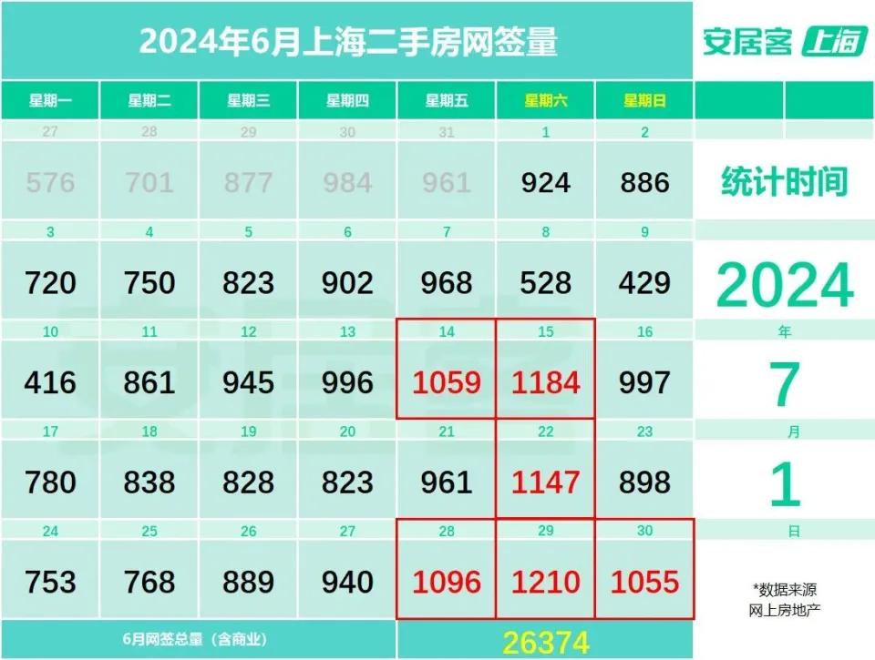 _上海2020新房成交套数_2021年3月上海楼市成交