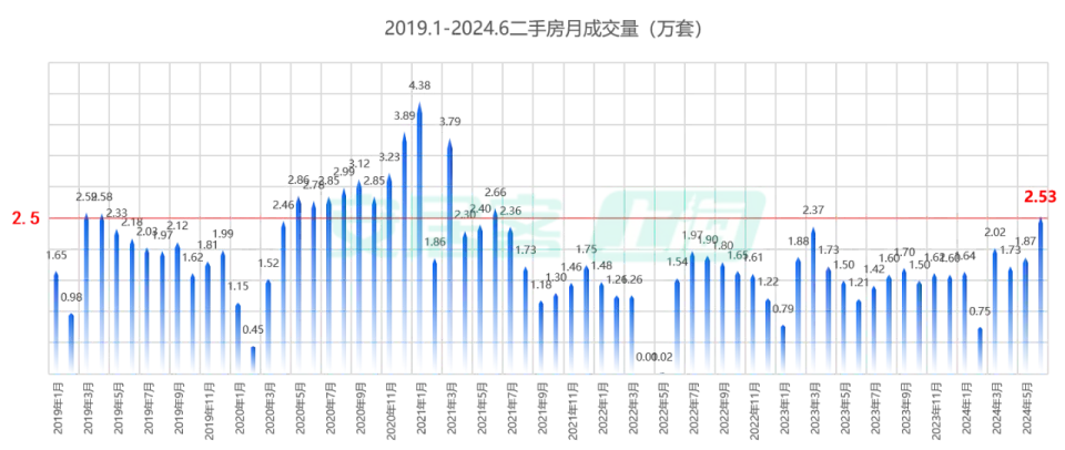 _上海2020新房成交套数_2021年3月上海楼市成交