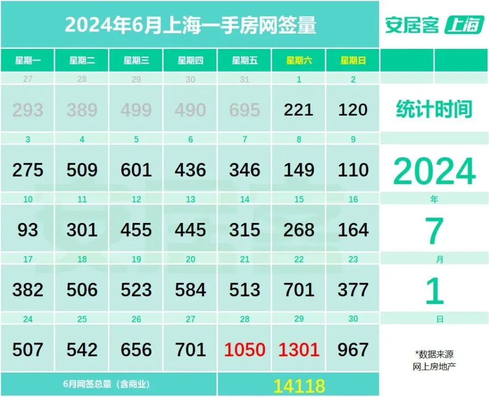 _2021年3月上海楼市成交_上海2020新房成交套数