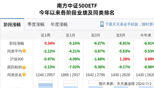 _南方农业基金净值_农银基金000127基金排名