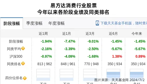 山西汾酒重仓基金__山西汾酒基金持股