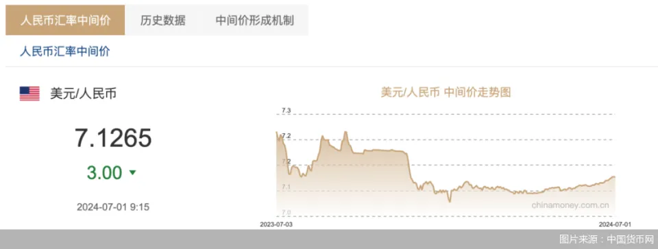 全球汇率变动__人民币汇率指数上涨意味着什么