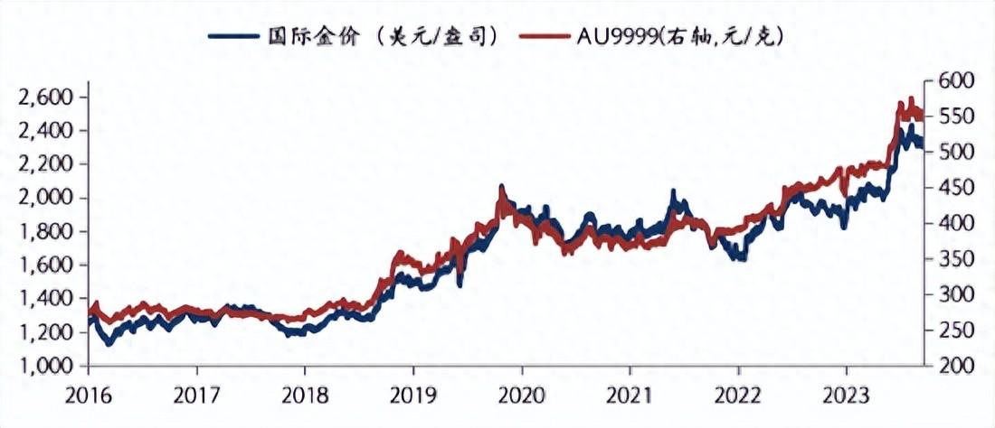 华安基金：美国通胀持续走弱，全球不确定性增强，黄金维持震荡！关注美联储6月会议纪要__华安基金：美国通胀持续走弱，全球不确定性增强，黄金维持震荡！关注美联储6月会议纪要