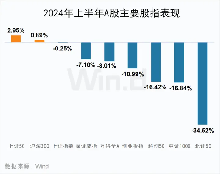 房地产股涨意味了什么_房地产股价上涨_