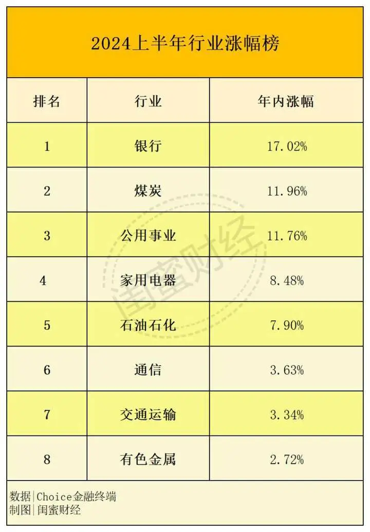 房地产股涨意味了什么_房地产股价上涨_