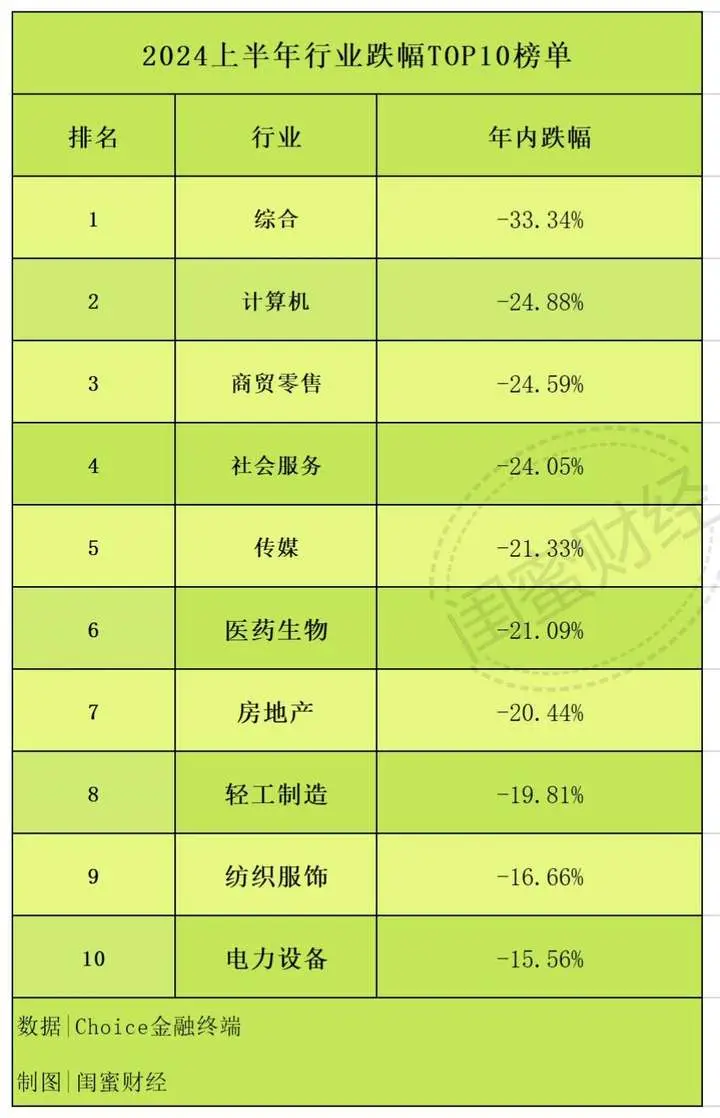 房地产股涨意味了什么__房地产股价上涨