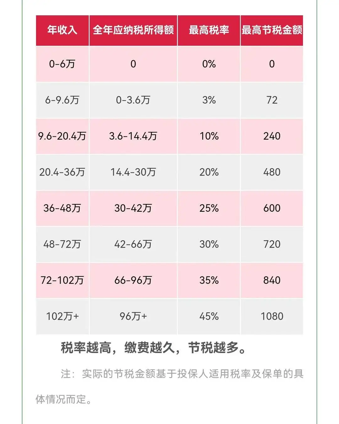 _税优健康险抵扣税流程_健康税优保险是什么啊