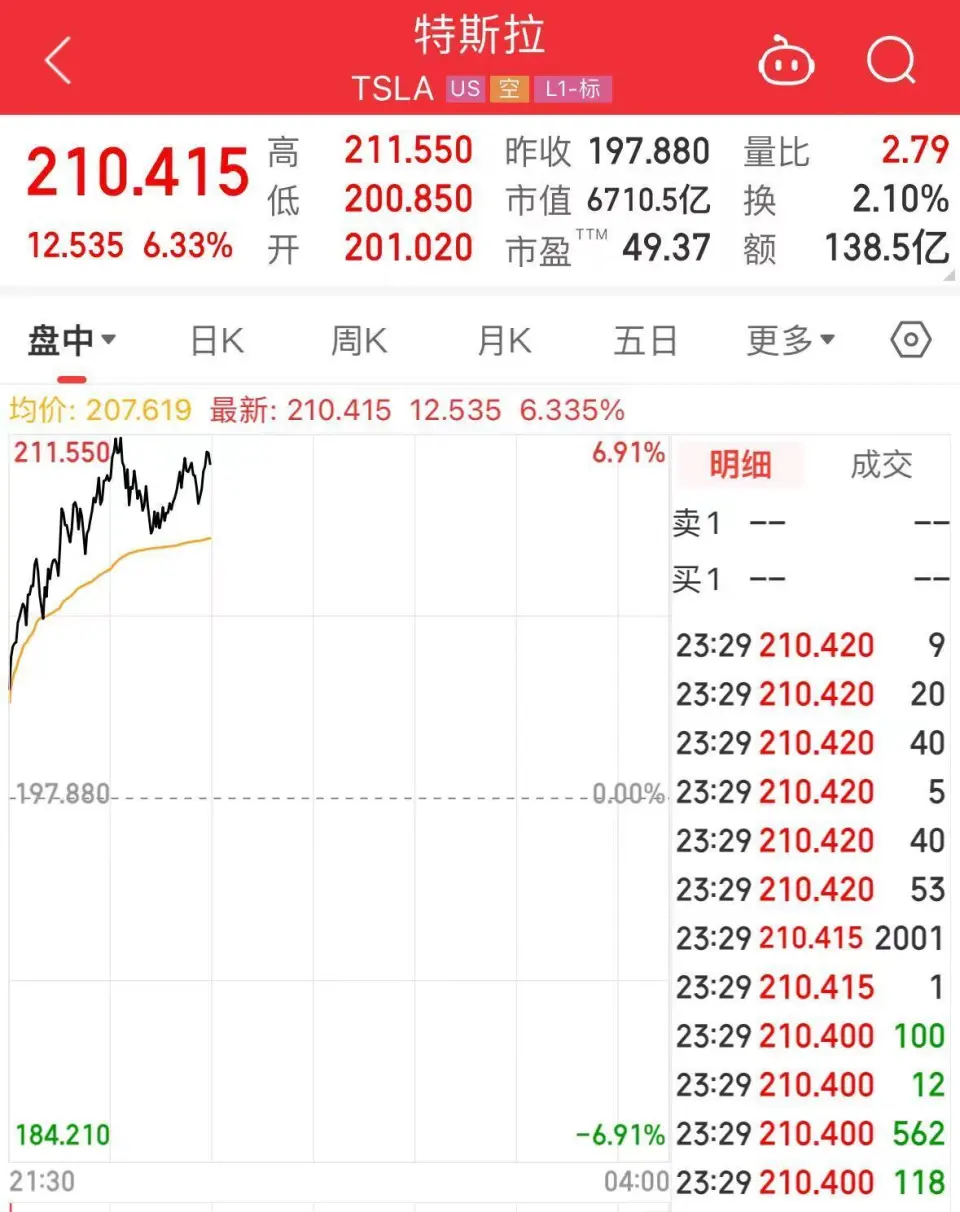 特斯拉跌2400亿__特斯拉狂降16万股票