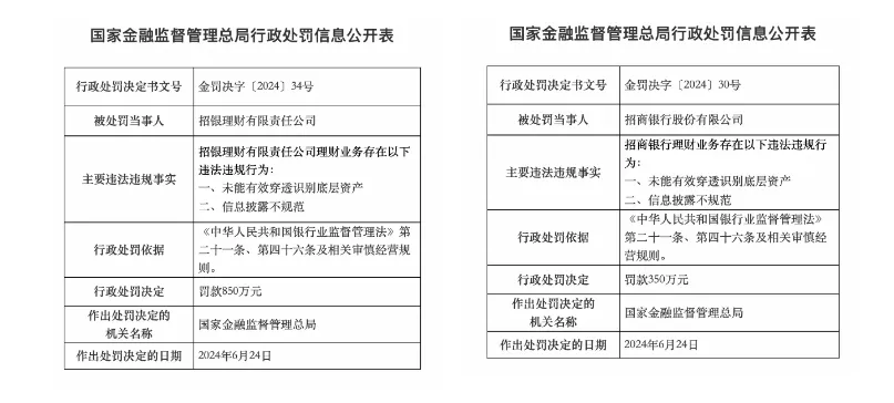 招行罚款7000万__驾驶证罚单三年没交