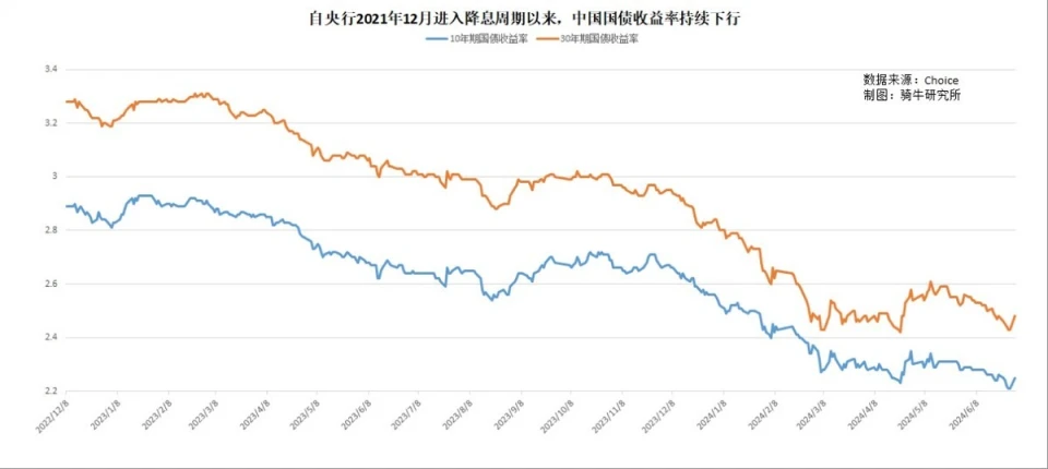 对央行发行国债和外汇储备减少_央行购买国债对汇率的影响_