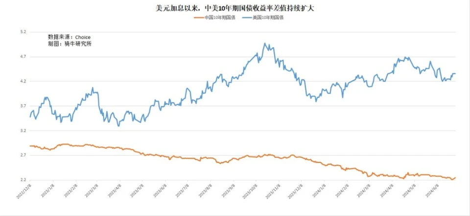 _央行购买国债对汇率的影响_对央行发行国债和外汇储备减少