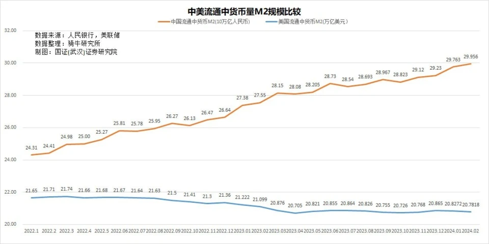 对央行发行国债和外汇储备减少__央行购买国债对汇率的影响