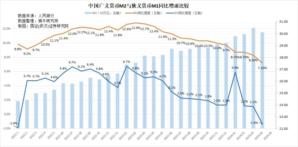 对央行发行国债和外汇储备减少__央行购买国债对汇率的影响