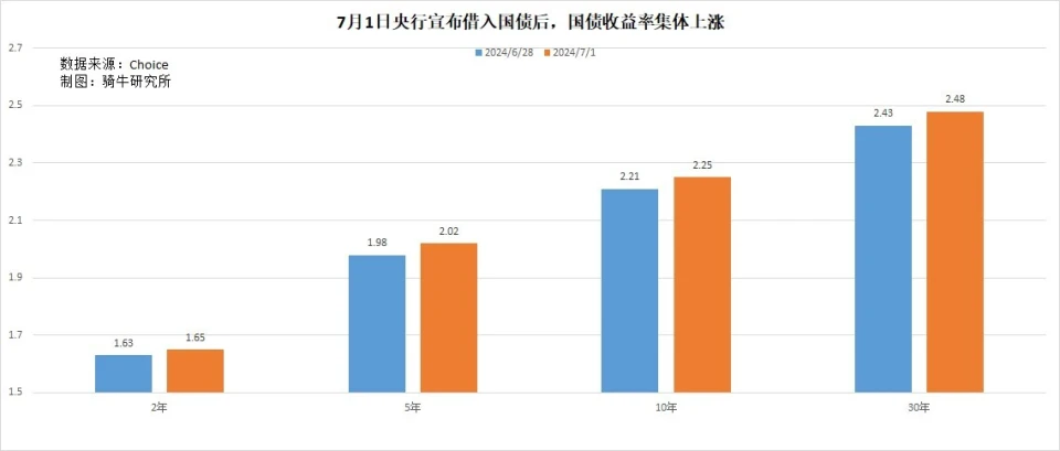 对央行发行国债和外汇储备减少__央行购买国债对汇率的影响