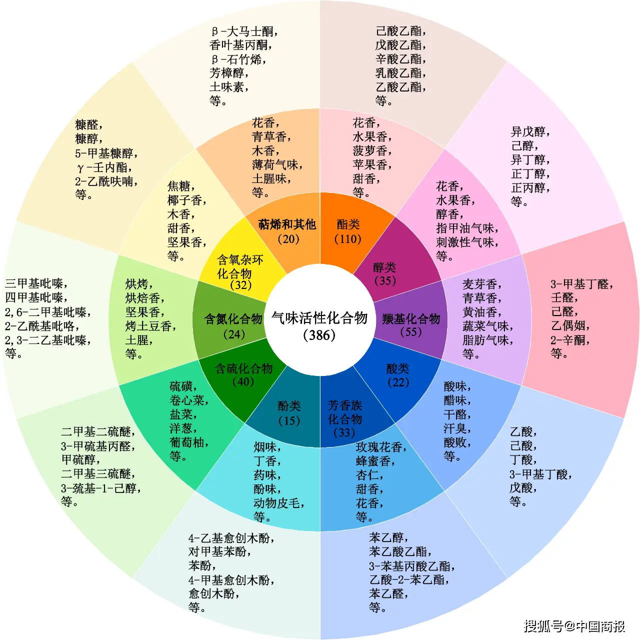 国际期刊半年三次发表国台科研成果，国台酒品质提升再添助力__国际期刊半年三次发表国台科研成果，国台酒品质提升再添助力