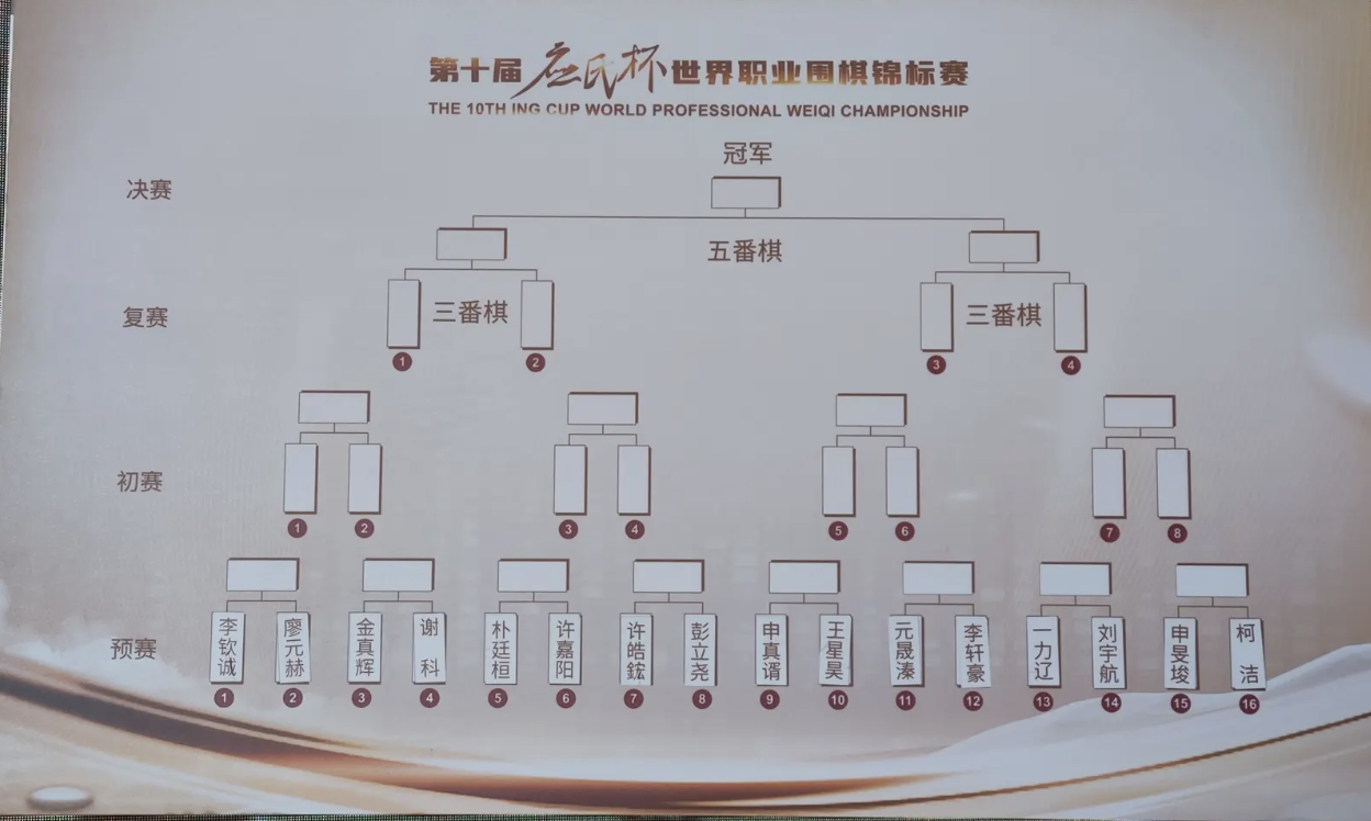 清华大学围棋队_清华北大围棋比赛_