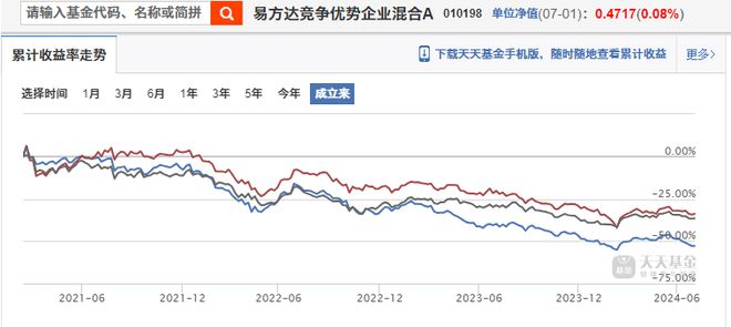 造星记|亏损超50%！易方达基金“两千亿”级爆款产品何时回本？_造星记|亏损超50%！易方达基金“两千亿”级爆款产品何时回本？_