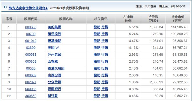 _造星记|亏损超50%！易方达基金“两千亿”级爆款产品何时回本？_造星记|亏损超50%！易方达基金“两千亿”级爆款产品何时回本？