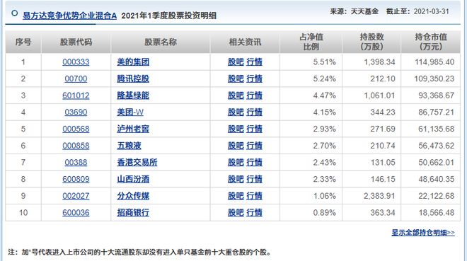 造星记|亏损超50%！易方达基金“两千亿”级爆款产品何时回本？_造星记|亏损超50%！易方达基金“两千亿”级爆款产品何时回本？_