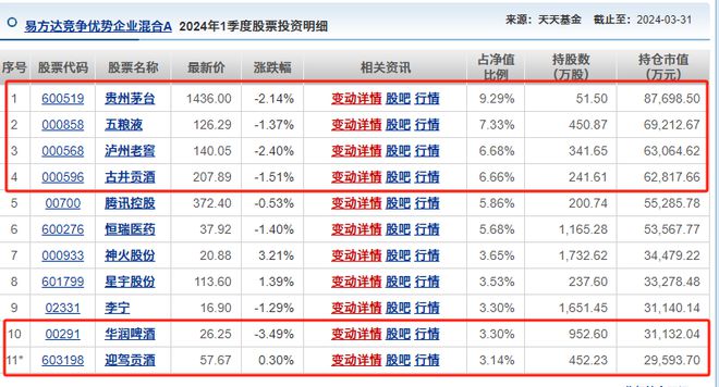 造星记|亏损超50%！易方达基金“两千亿”级爆款产品何时回本？__造星记|亏损超50%！易方达基金“两千亿”级爆款产品何时回本？