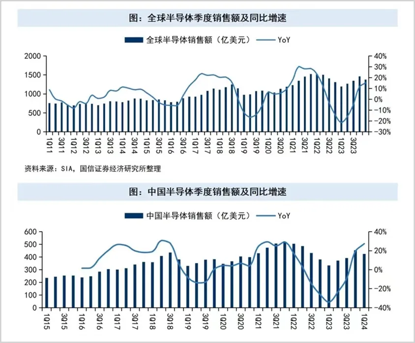 半导体可以做成什么__熬半导体过来会怎么样