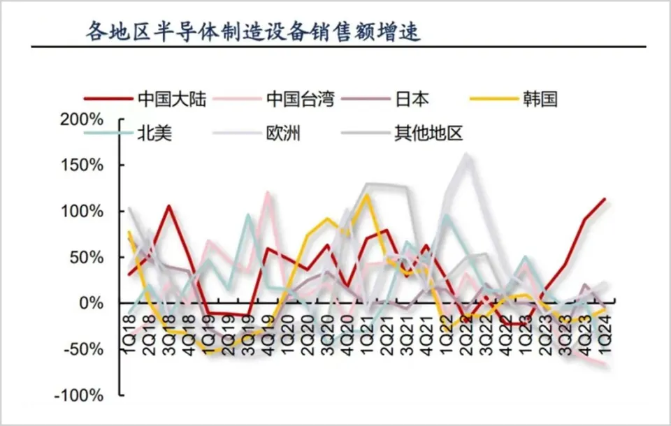 熬半导体过来会怎么样_半导体可以做成什么_