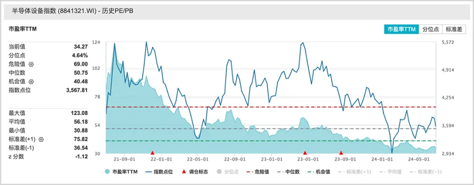 半导体可以做成什么__熬半导体过来会怎么样